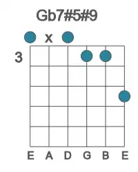 Guitar voicing #0 of the Gb 7#5#9 chord